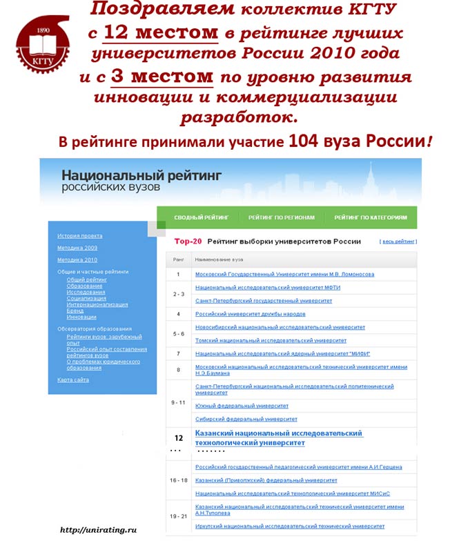 ������������ ������� ���������� �����, 91.2 Kb