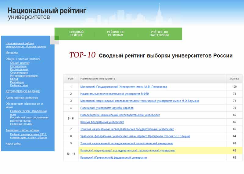 ������������ ������� ������������� 2011 ����, 38.1 Kb