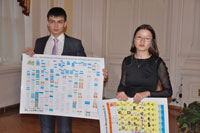 ���������� �����, ����������� ������������ ��������� ��� ������������������-������� ������ ����������, 82.7 �� 